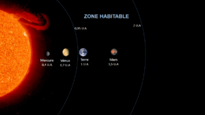 Zone habitable du Système solaire