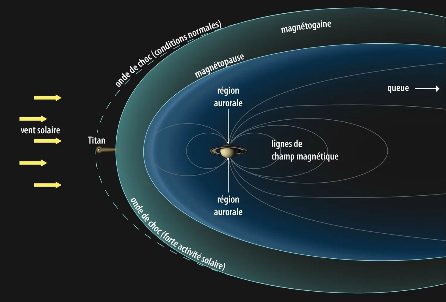 Structure interne de Saturne