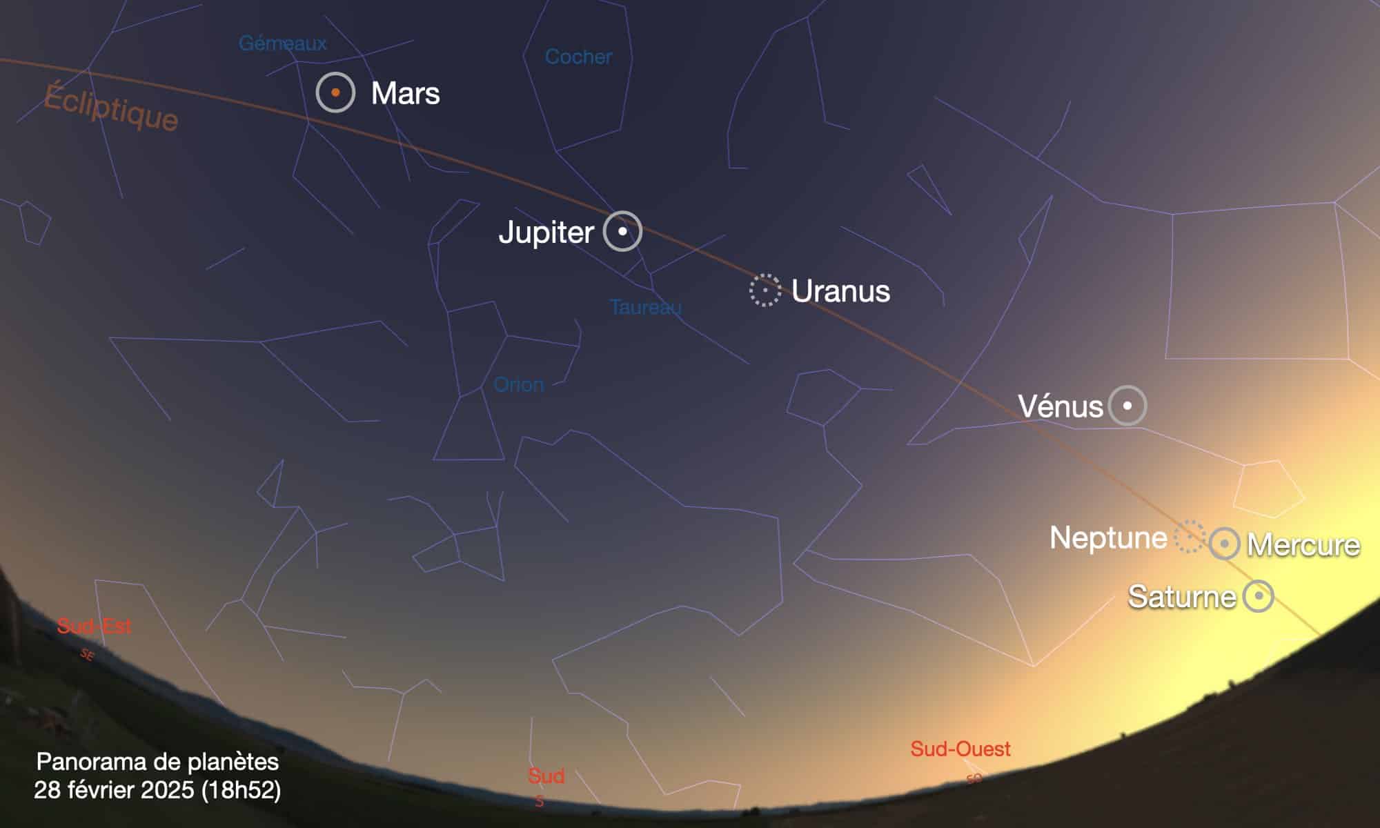 Panorama du ciel le 28 février 2026 montrant les 6 planètes alignées le long de l'écliptique