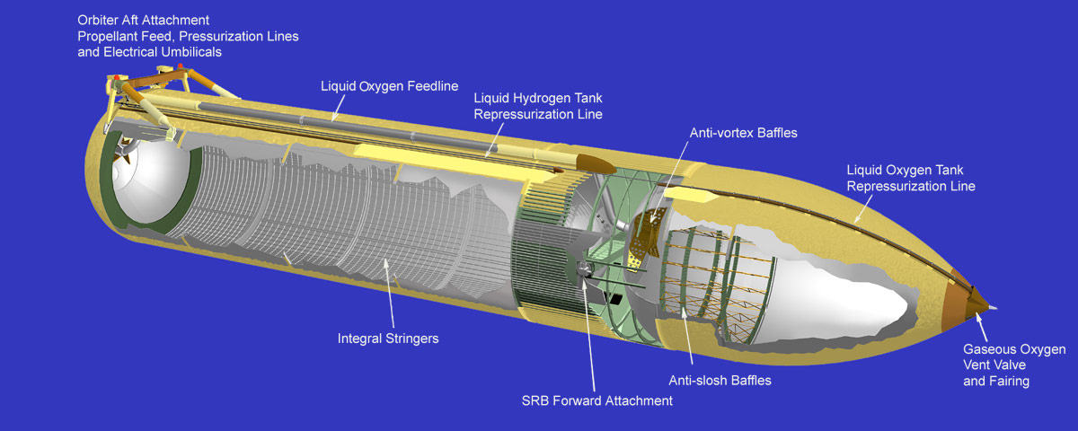 Schéma technique du SLS montrant les réservoirs d'oxygène et d'hydrogène liquides et les ombilicaux de ravitaillement