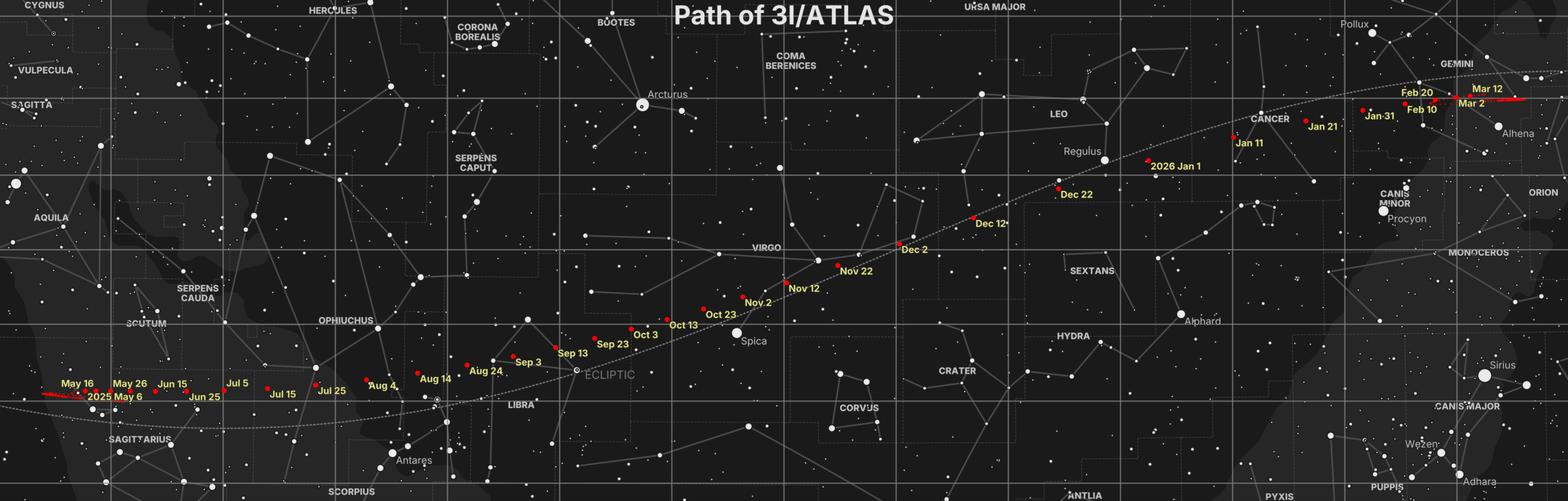 3I/ATLAS trajectoire carte du ciel 2025 2026 Sagittaire Gémeaux comète interstellaire parcours