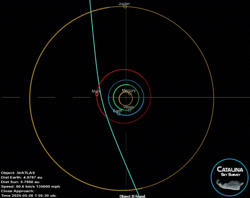 3I/ATLAS trajectoire animation vue du dessus Système solaire planètes orbites comète interstellaire
